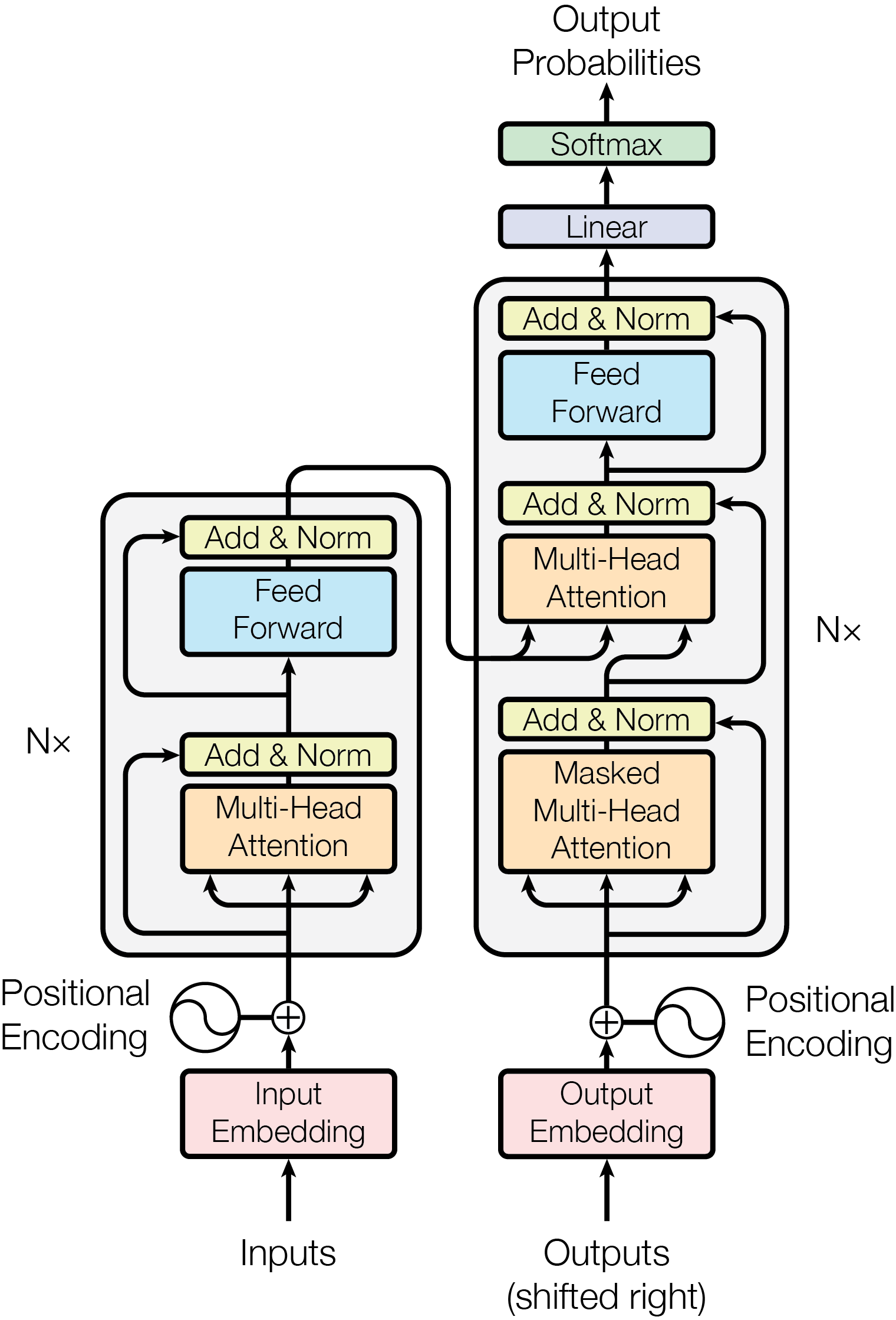 attention is all you need transformer architecture diagram